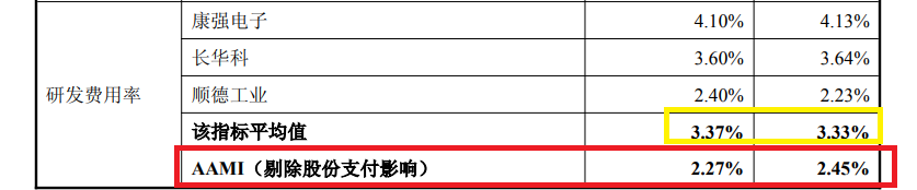 至正股份30亿元重组：实控人“左手倒右手”的类借壳资本运作 巧用评估方法规避业绩承诺？