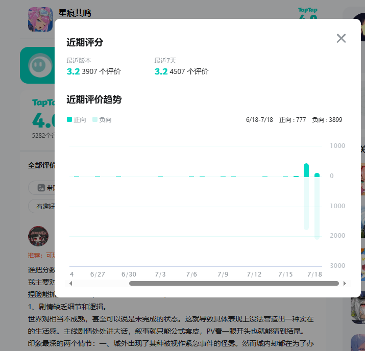 2025H1网络游戏版号过审数量达812款同比+17.8% 腾讯二次元MMORPG新作《星痕共鸣》上线首日炸服口碑崩盘
