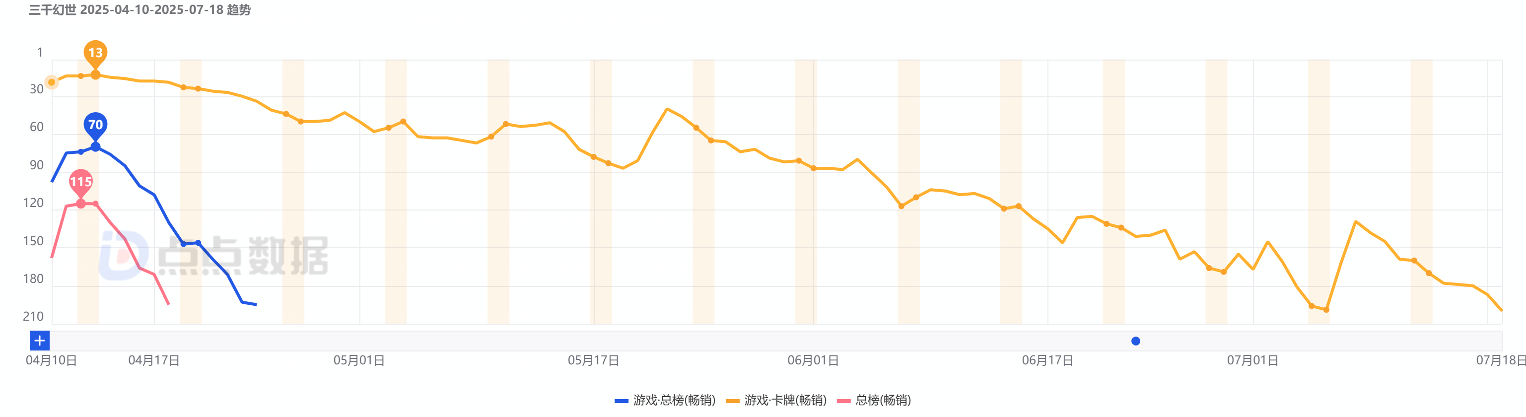 2025H1网络游戏版号过审数量达812款同比+17.8% 腾讯二次元MMORPG新作《星痕共鸣》上线首日炸服口碑崩盘