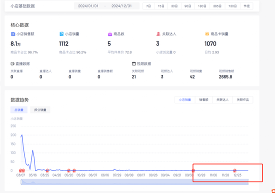 宗馥莉自有品牌KELLYONE线上停摆，曾邀王一博陈坤代言