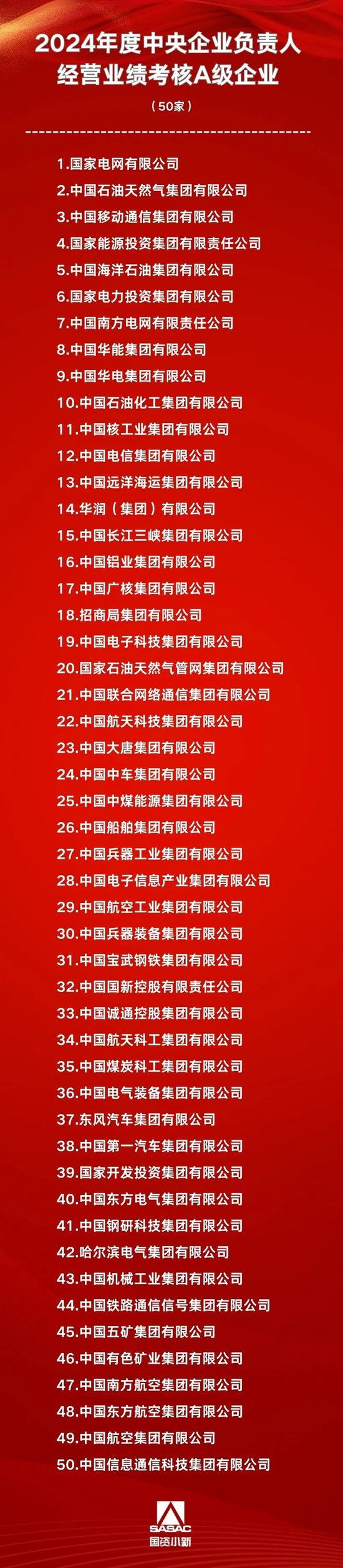 2024年度和2022-2024年任期中央企业负责人经营业绩考核A级企业名单