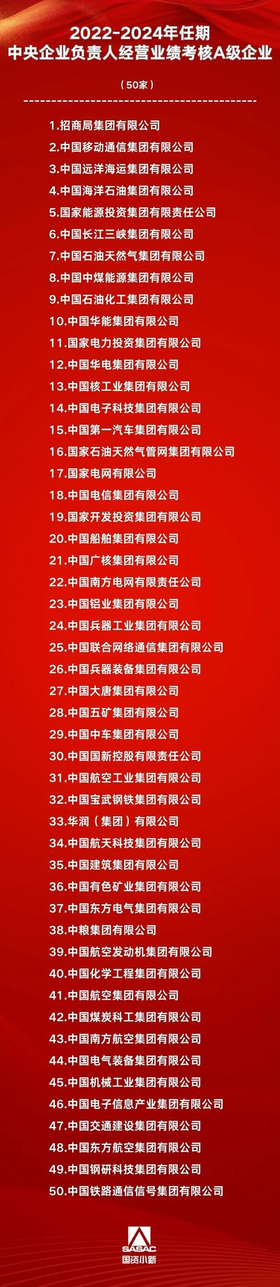 2024年度和2022-2024年任期中央企业负责人经营业绩考核A级企业名单