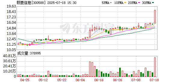 熙菱信息7月18日龙虎榜数据