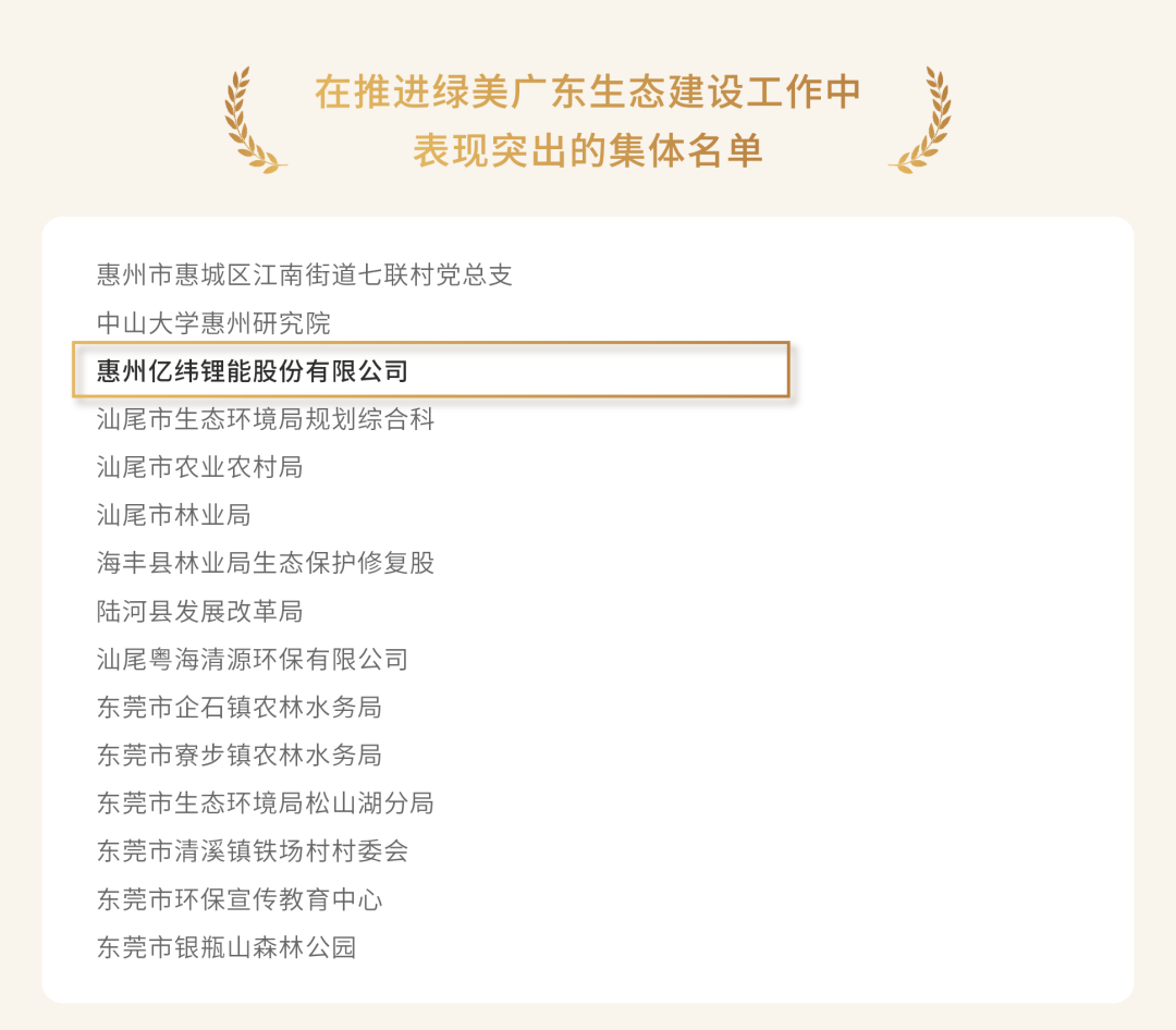 惠州市唯一上榜企业！亿纬锂能获评绿美广东生态建设工作表现“突出集体”