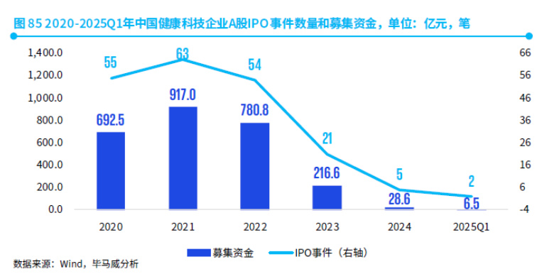 中国创新药烈火烹油：突破性涨幅背后的产业质变