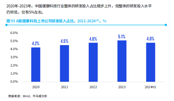 中国创新药烈火烹油：突破性涨幅背后的产业质变