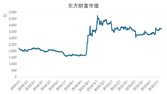 绝密！东方财富