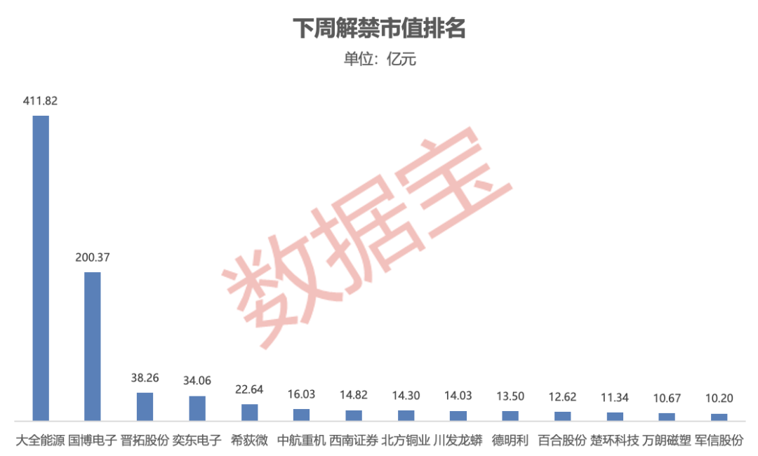 *ST亚振数次停牌核查 下周一复牌！A股逾870亿元解禁洪流来袭