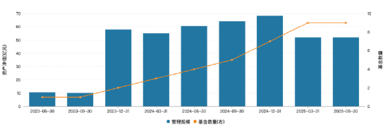 富达基金宣布董事长变更：黄小薏任职董事长不足一年离任，李少杰接棒