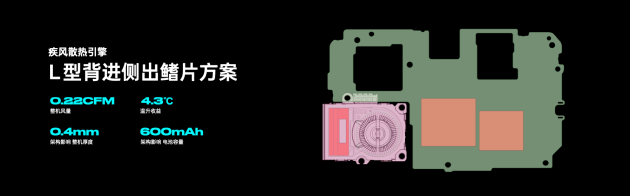 OPPO发布疾风散热引擎，打造大流量手机风冷散热