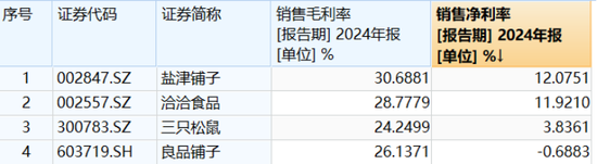 港股IPO募资迫切，三只松鼠9.87亿资金难撑多线作战