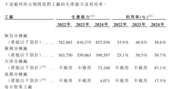 港股IPO募资迫切，三只松鼠9.87亿资金难撑多线作战