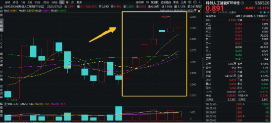 又一个DeepSeek时刻！Kimi K2火起来了！重仓国产AI的589520涨了又涨！优刻得-W涨超7%