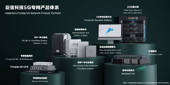 亚信科技、中国联通达成全面战略合作！网数智安助力“向新向实”！