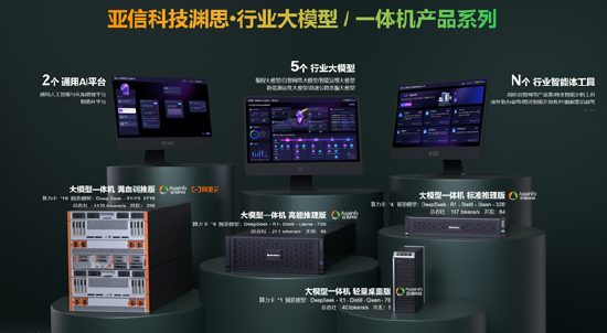 亚信科技、中国联通达成全面战略合作！网数智安助力“向新向实”！