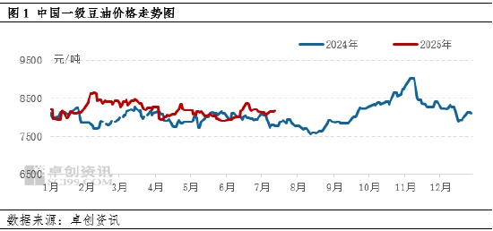 油脂有“料”：二季度豆油价格回落 三季度上涨信号明显
