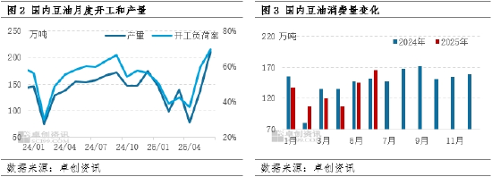 油脂有“料”：二季度豆油价格回落 三季度上涨信号明显