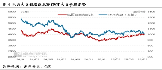 油脂有“料”：二季度豆油价格回落 三季度上涨信号明显