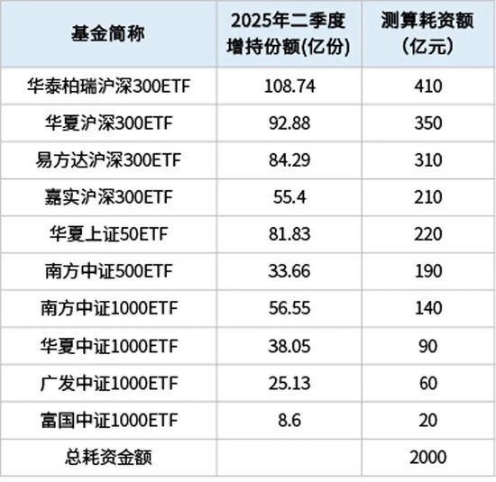 范围广、力度大！中央汇金稳市这样打