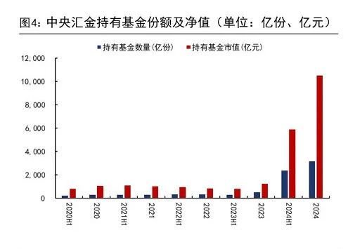 范围广、力度大！中央汇金稳市这样打