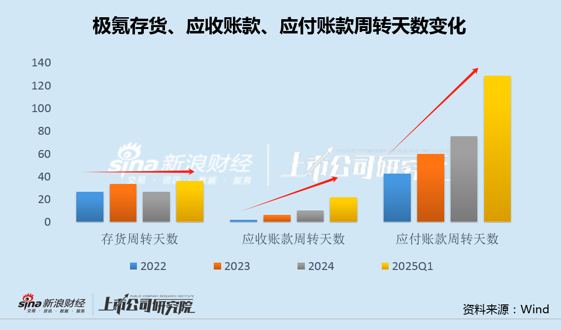 极氪被指销售"0公里二手车"粉饰销量：多项经营数据异常 上市仅一年吉利加价6亿美元私有化