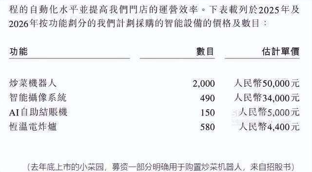 大批中餐馆老板，开始抢购炒菜机器人