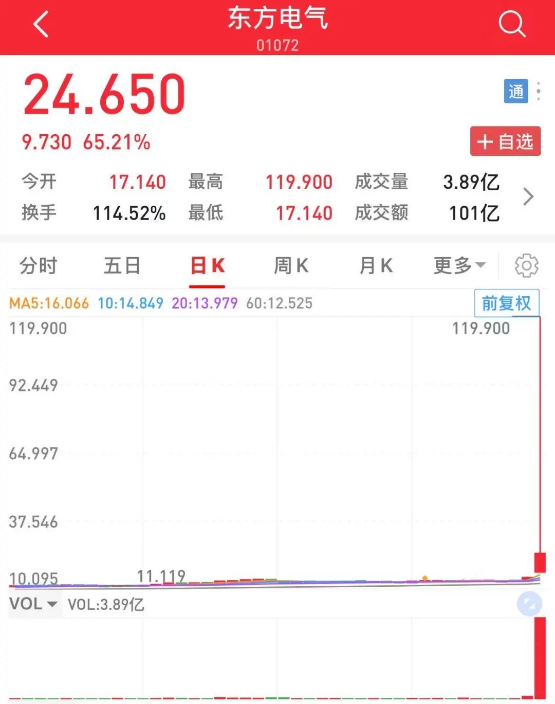 资金爆炒雅下水电概念！港股惊现“乌龙指”？（概念股）