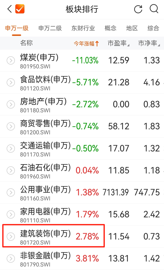 万亿投资的机遇，利好不限于雅江