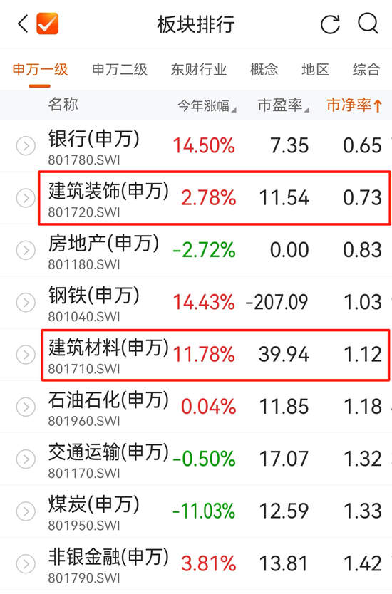 万亿投资的机遇，利好不限于雅江