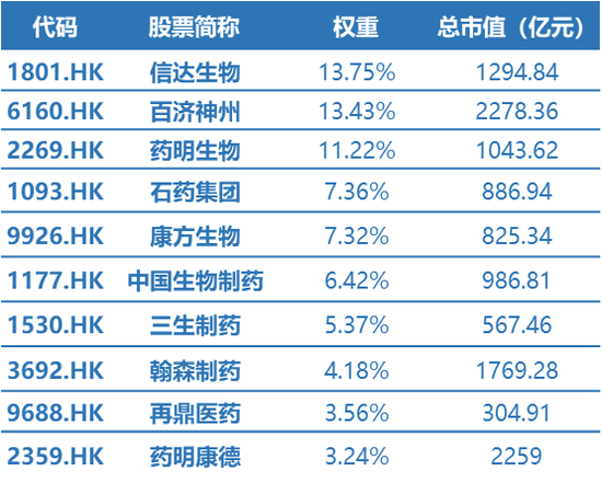 继续狂飙，港股通创新药ETF（520880）涨逾3%再攀新高，康方生物8连阳，机构：创新药价值重塑进行时