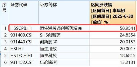 继续狂飙，港股通创新药ETF（520880）涨逾3%再攀新高，康方生物8连阳，机构：创新药价值重塑进行时
