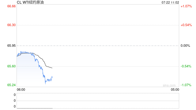 光大期货：7月22日能源化工日报