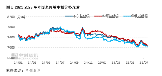 聚丙烯：产能继续扩增 区域价差逐步回归