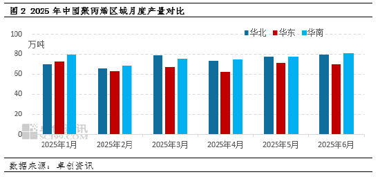 聚丙烯：产能继续扩增 区域价差逐步回归