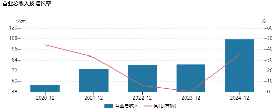 胜宏科技筹划港股上市：净利润波动大，研发投入占比仅4.2%行业排名倒数