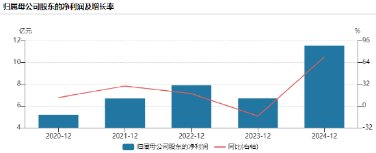 胜宏科技筹划港股上市：净利润波动大，研发投入占比仅4.2%行业排名倒数