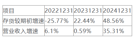 胜宏科技筹划港股上市：净利润波动大，研发投入占比仅4.2%行业排名倒数