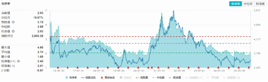 “反内卷”引爆化工股！易普力涨停，化工ETF（516020）盘中涨超2%！主力资金狂扫40亿元