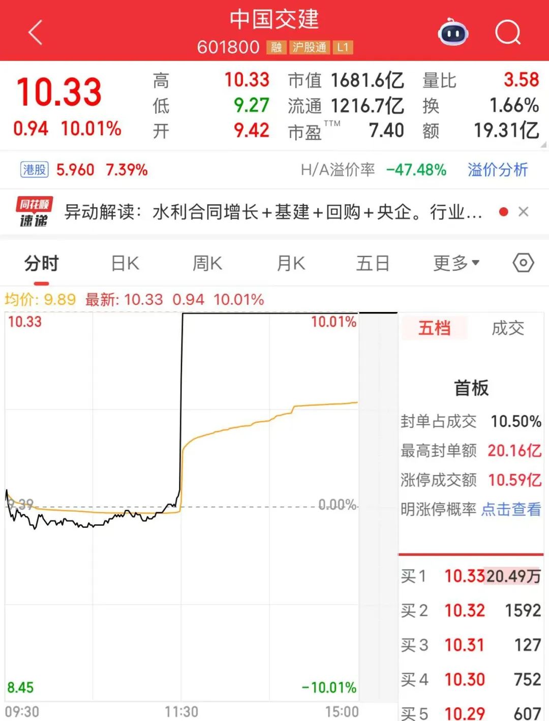 601800，“秒”涨停!
