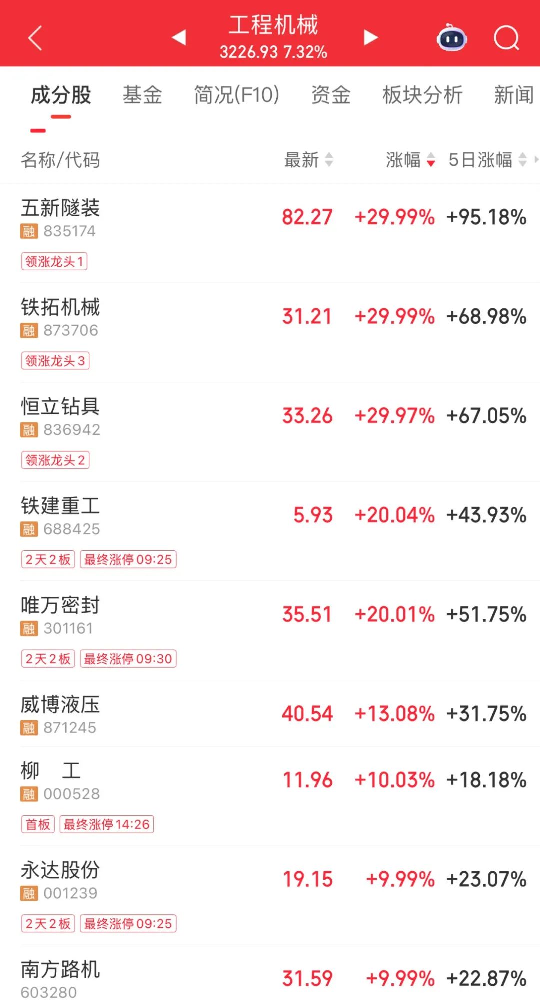601800，“秒”涨停!