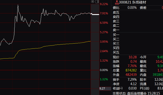 尾盘突发！600826，直线“地天板”！