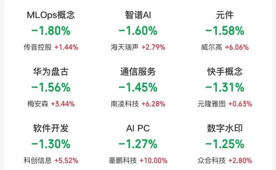 A股，创年内新高！成交额1.93万亿元！雅江水电概念火爆，多家公司回应