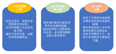 源达信息中药材功能性食品行业研究：中医养生观念深入人心，中药材功能性食品获消费者青睐