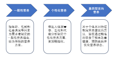 源达信息中药材功能性食品行业研究：中医养生观念深入人心，中药材功能性食品获消费者青睐
