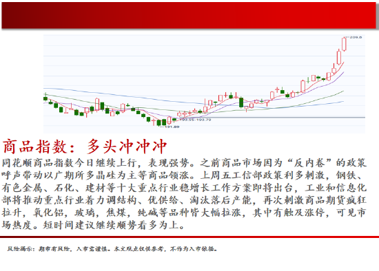 中天期货:玻璃强势涨停 白银继续走高