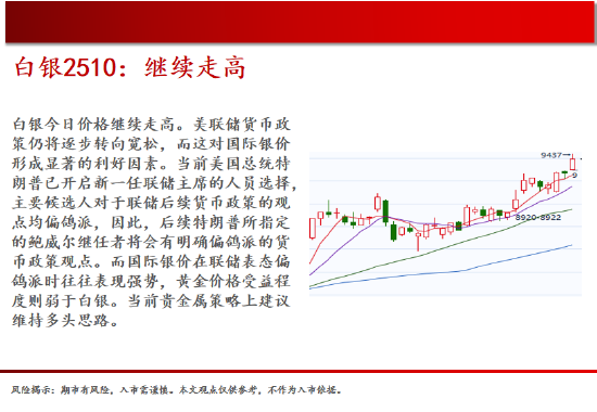中天期货:玻璃强势涨停 白银继续走高