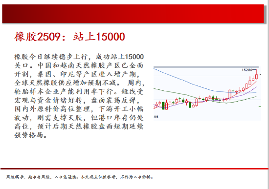 中天期货:玻璃强势涨停 白银继续走高