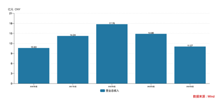 氟化工王冠下的裂缝：巍华新材上市即业绩崩盘的资本游戏