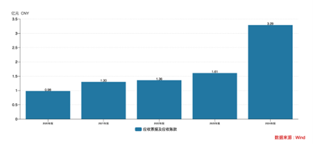 氟化工王冠下的裂缝：巍华新材上市即业绩崩盘的资本游戏