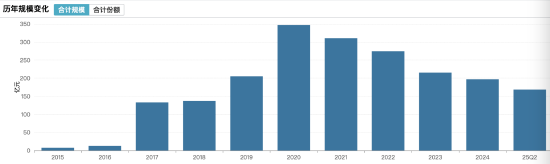 百亿主动股基仅剩4只！易方达消费行业今年跑输基准3%，规模缩水28亿，萧楠反思白酒调仓失误